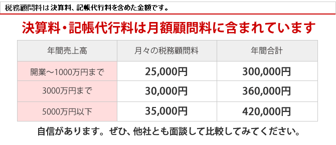 設立費用は163,000円!!ご自身で設立するよりも79,000万円以上もお得です！